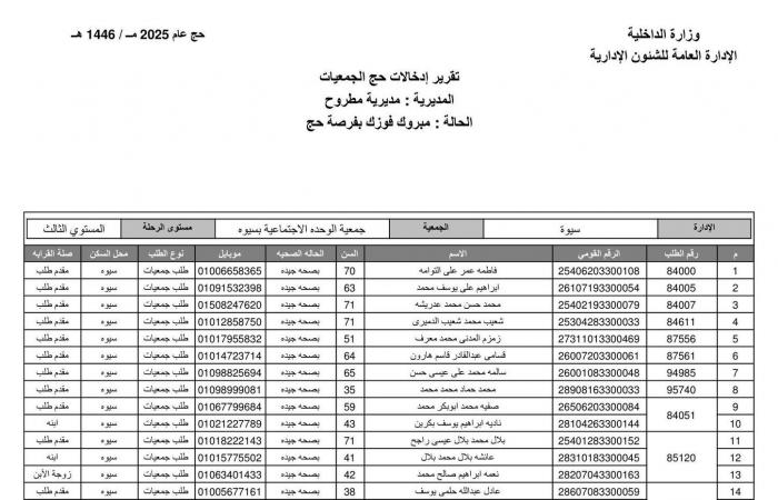 بالأسماء.. تعرف على نتيجة حج الجمعيات الأهلية بمحافظة مطروح .. بوابة المساء الاخباري