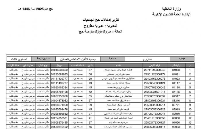 بالأسماء.. تعرف على نتيجة حج الجمعيات الأهلية بمحافظة مطروح .. بوابة المساء الاخباري