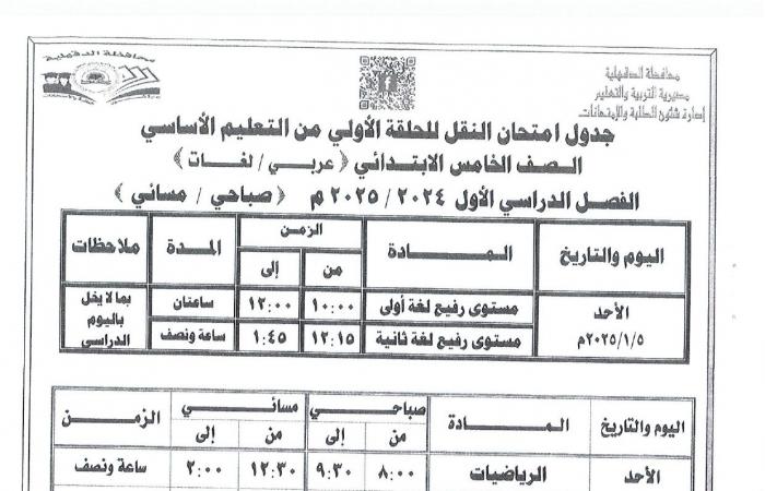 جداول امتحانات الترم الأول 2025 جميع الصفوف في 7 محافظات.. تفاصيل وصور .. بوابة المساء الاخباري