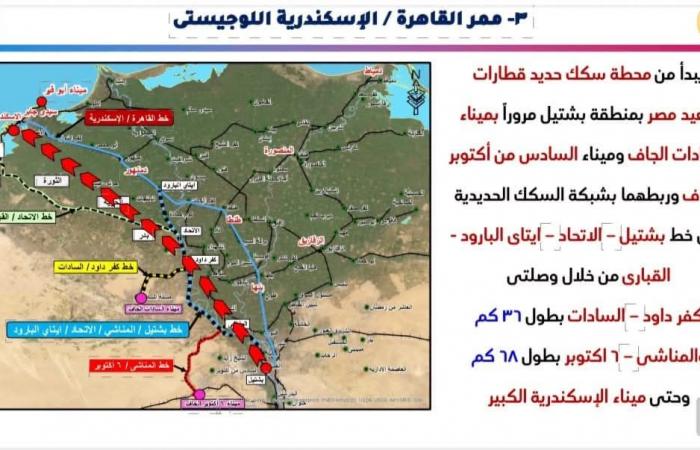 النقل : تنفيذ 7 ممرات لوجستية على مستوى الجمهورية .. بوابة المساء الاخباري