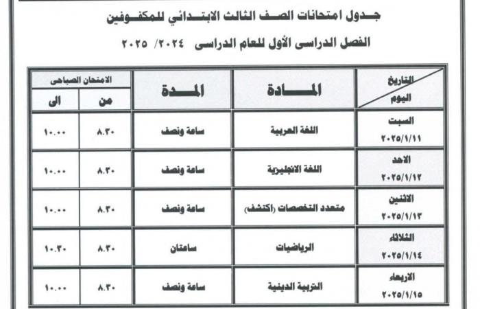 محافظ
      دمياط
      يعتمد
      جداول
      امتحانات
      الفصل
      الدراسي
      الأول المساء الاخباري ..