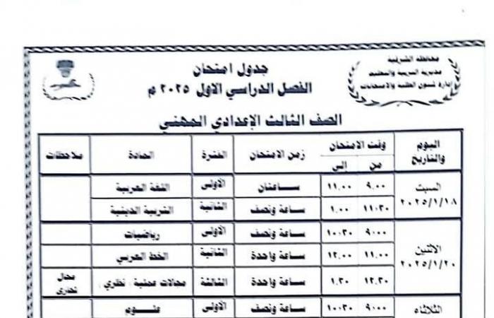 جداول امتحانات الترم الأول 2025 جميع الصفوف في 7 محافظات.. تفاصيل وصور .. بوابة المساء الاخباري