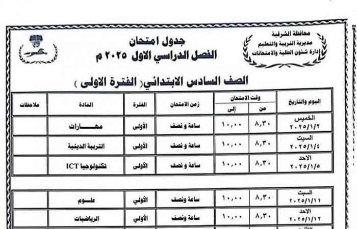 جداول امتحانات الترم الأول 2025 جميع الصفوف في 7 محافظات.. تفاصيل وصور .. بوابة المساء الاخباري