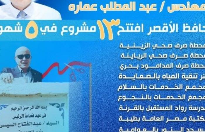 خلال 5 شهور.. مشروعات تنموية افتتحتها الأقصر| تعرف عليها .. بوابة المساء الاخباري