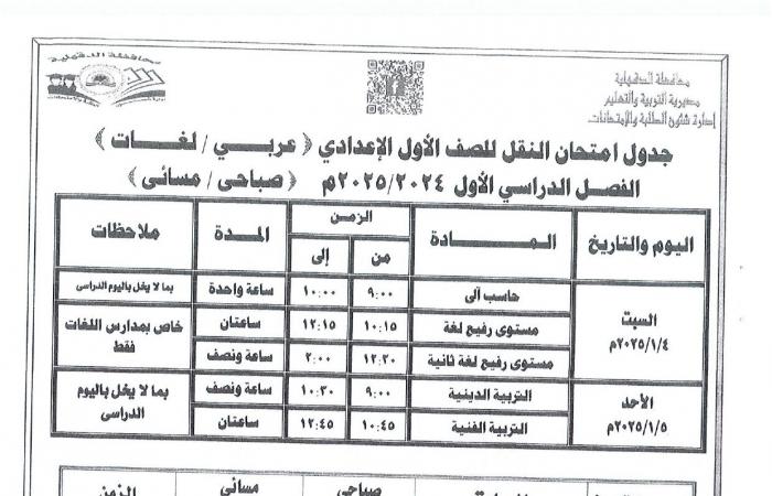 جداول امتحانات الترم الأول 2025 جميع الصفوف في 7 محافظات.. تفاصيل وصور .. بوابة المساء الاخباري