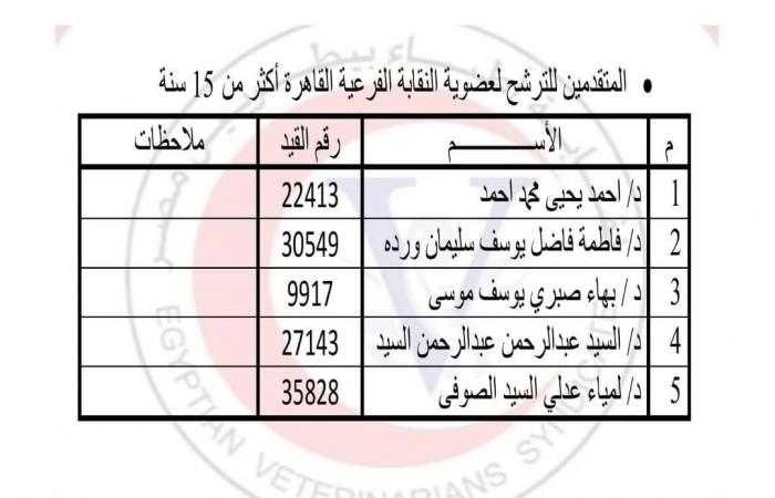 البيطريين تشكل لجنة للإشراف على انتخابات القاهرة والجيزة 2025 .. بوابة المساء الاخباري