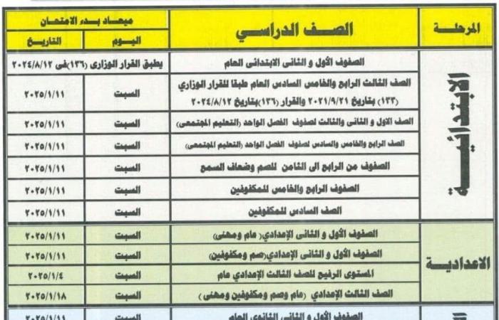 محافظ
      دمياط
      يعتمد
      جداول
      امتحانات
      الفصل
      الدراسي
      الأول المساء الاخباري ..