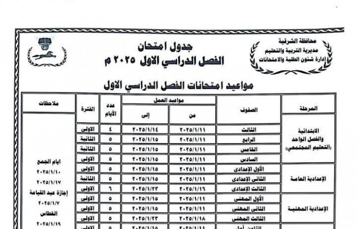 جداول امتحانات الترم الأول 2025 جميع الصفوف في 7 محافظات.. تفاصيل وصور .. بوابة المساء الاخباري