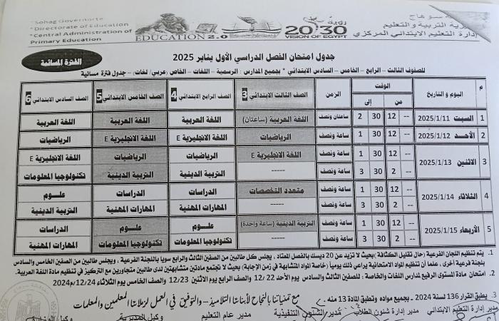 جداول امتحانات الترم الأول 2025 جميع الصفوف في 7 محافظات.. تفاصيل وصور .. بوابة المساء الاخباري