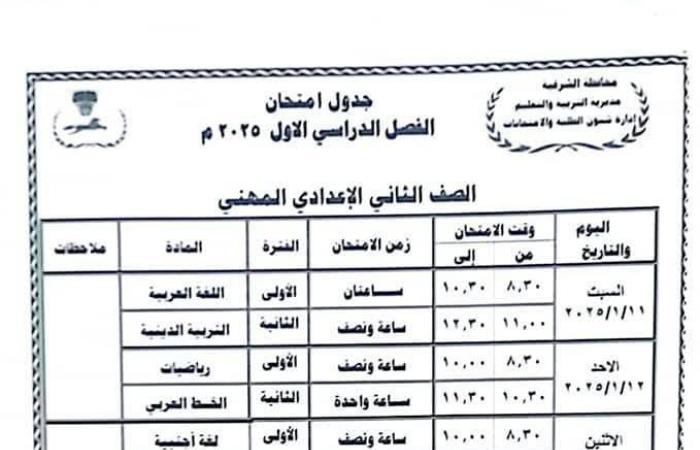 جداول امتحانات الترم الأول 2025 جميع الصفوف في 7 محافظات.. تفاصيل وصور .. بوابة المساء الاخباري