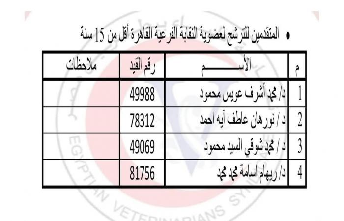 البيطريين تشكل لجنة للإشراف على انتخابات القاهرة والجيزة 2025 .. بوابة المساء الاخباري