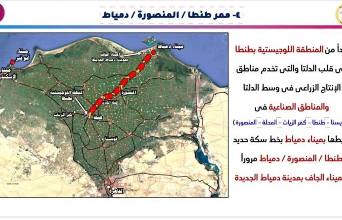 النقل
      :
      إنشاء
      وتنفيذ
      7
      ممرات
      لوجستية
      متكاملة . المساء الاخباري