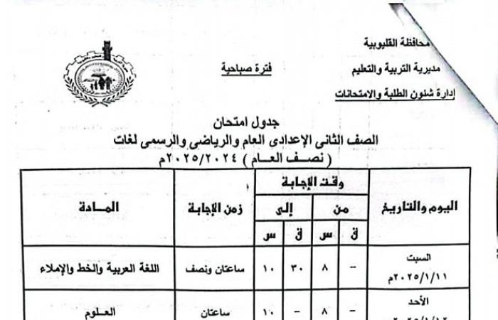 جداول امتحانات الترم الأول 2025 جميع الصفوف في 7 محافظات.. تفاصيل وصور .. بوابة المساء الاخباري