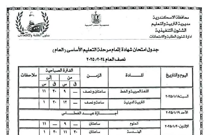 جداول امتحانات الترم الأول 2025 جميع الصفوف في 7 محافظات.. تفاصيل وصور .. بوابة المساء الاخباري