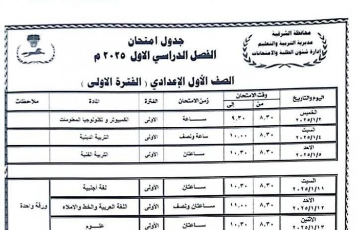 جداول امتحانات الترم الأول 2025 جميع الصفوف في 7 محافظات.. تفاصيل وصور .. بوابة المساء الاخباري