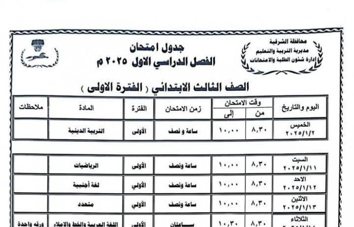 جداول امتحانات الترم الأول 2025 جميع الصفوف في 7 محافظات.. تفاصيل وصور .. بوابة المساء الاخباري