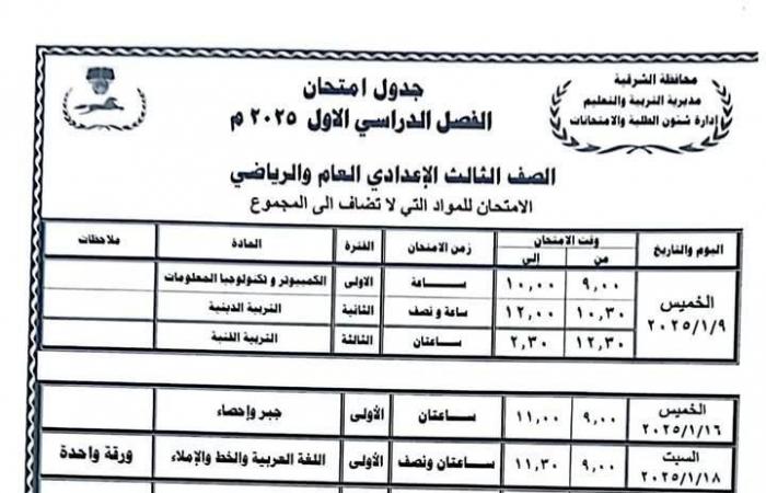 جداول امتحانات الترم الأول 2025 جميع الصفوف في 7 محافظات.. تفاصيل وصور .. بوابة المساء الاخباري