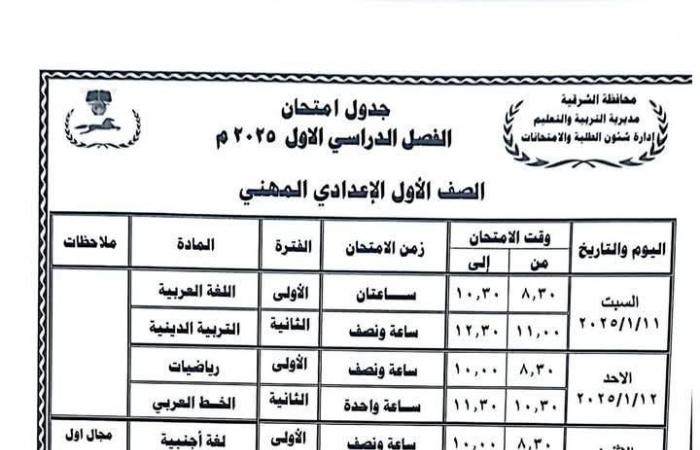 جداول امتحانات الترم الأول 2025 جميع الصفوف في 7 محافظات.. تفاصيل وصور .. بوابة المساء الاخباري