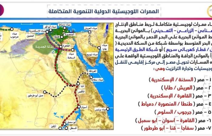 النقل
      :
      إنشاء
      وتنفيذ
      7
      ممرات
      لوجستية
      متكاملة . المساء الاخباري