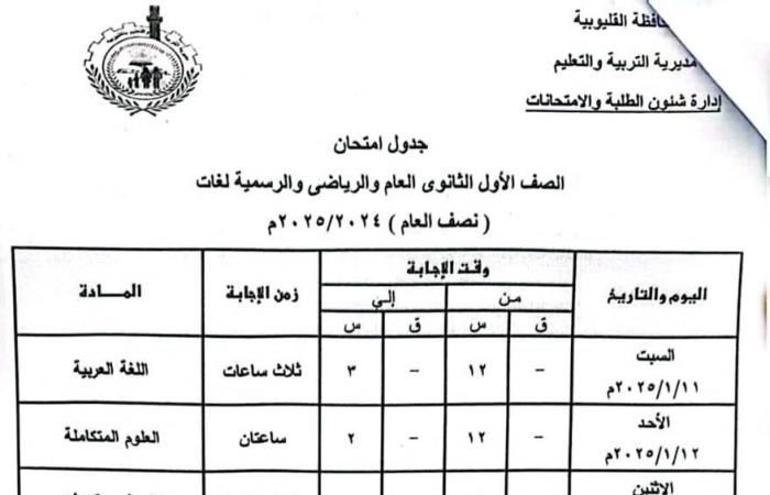 جداول امتحانات الترم الأول 2025 جميع الصفوف في 7 محافظات.. تفاصيل وصور .. بوابة المساء الاخباري