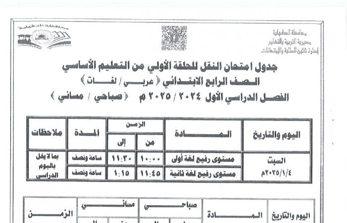 جداول امتحانات الترم الأول 2025 جميع الصفوف في 7 محافظات.. تفاصيل وصور .. بوابة المساء الاخباري