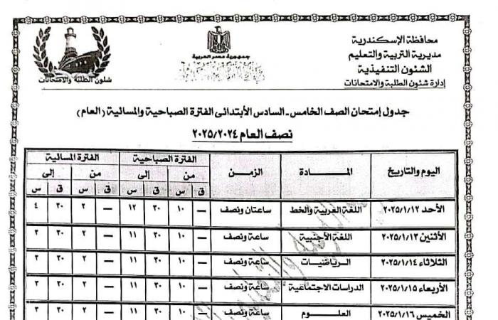 جداول امتحانات الترم الأول 2025 جميع الصفوف في 7 محافظات.. تفاصيل وصور .. بوابة المساء الاخباري