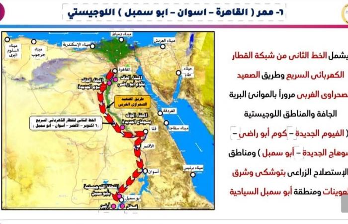 النقل
      :
      إنشاء
      وتنفيذ
      7
      ممرات
      لوجستية
      متكاملة . المساء الاخباري