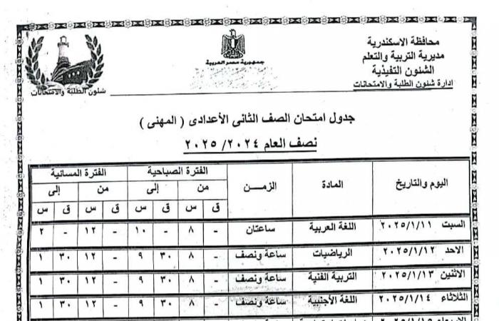 جداول امتحانات الترم الأول 2025 جميع الصفوف في 7 محافظات.. تفاصيل وصور .. بوابة المساء الاخباري