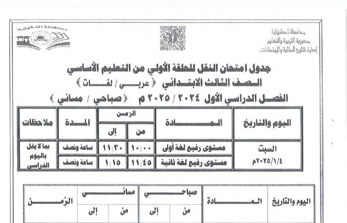 جداول امتحانات الترم الأول 2025 جميع الصفوف في 7 محافظات.. تفاصيل وصور .. بوابة المساء الاخباري