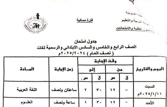 جداول امتحانات الترم الأول 2025 جميع الصفوف في 7 محافظات.. تفاصيل وصور .. بوابة المساء الاخباري