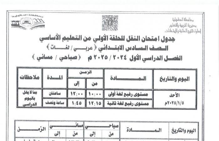 جداول امتحانات الترم الأول 2025 جميع الصفوف في 7 محافظات.. تفاصيل وصور .. بوابة المساء الاخباري