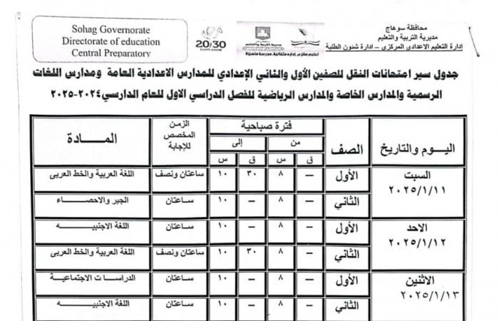 جداول امتحانات الترم الأول 2025 جميع الصفوف في 7 محافظات.. تفاصيل وصور .. بوابة المساء الاخباري