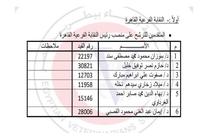 البيطريين تشكل لجنة للإشراف على انتخابات القاهرة والجيزة 2025 .. بوابة المساء الاخباري