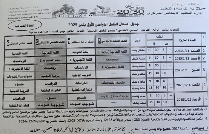 جداول امتحانات الترم الأول 2025 جميع الصفوف في 7 محافظات.. تفاصيل وصور .. بوابة المساء الاخباري