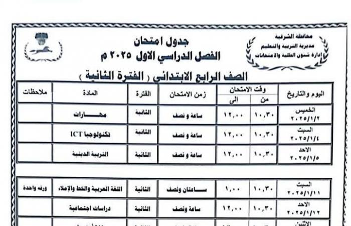 جداول امتحانات الترم الأول 2025 جميع الصفوف في 7 محافظات.. تفاصيل وصور .. بوابة المساء الاخباري