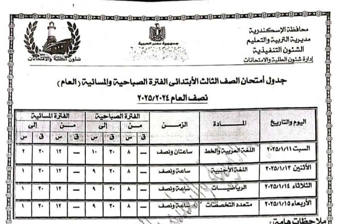 جداول امتحانات الترم الأول 2025 جميع الصفوف في 7 محافظات.. تفاصيل وصور .. بوابة المساء الاخباري