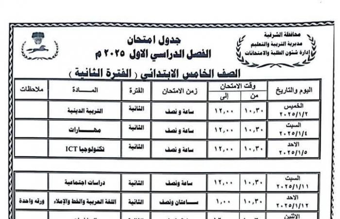 جداول امتحانات الترم الأول 2025 جميع الصفوف في 7 محافظات.. تفاصيل وصور .. بوابة المساء الاخباري