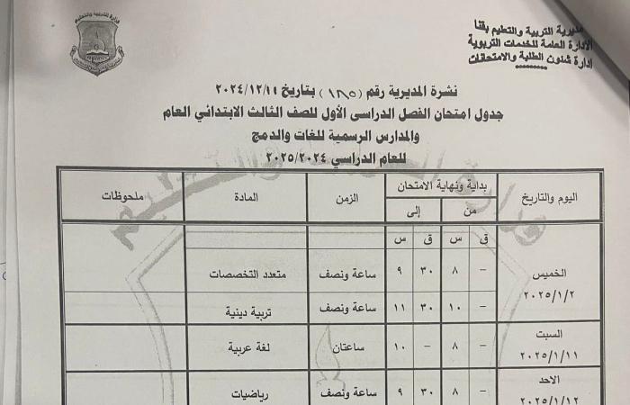 جدول امتحانات الصف الثالث الابتدائي 2024 - 2025 في 7 محافظات | تفاصيل .. بوابة المساء الاخباري