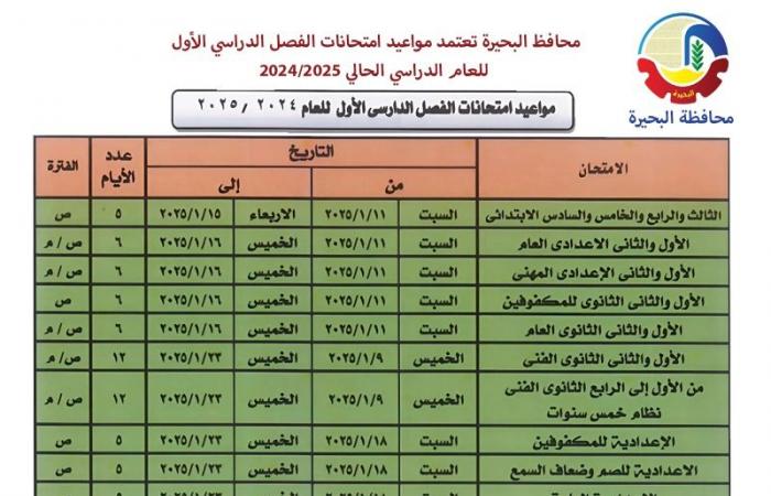 ننشر
      جدول
      امتحانات
      الفصل
      الدراسي
      الأول
      لصفوف
      النقل
      في
      محافظة
      البحيرة المساء الاخباري ..