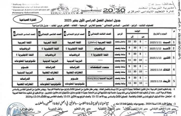 جدول امتحانات نصف العام 2025 الصف الخامس الابتدائي | تفاصيل عاجلة الآن .. بوابة المساء الاخباري