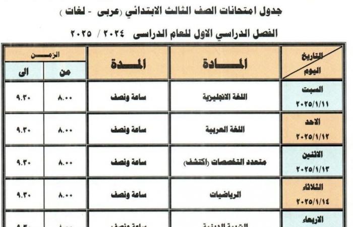 جدول امتحانات الصف الثالث الابتدائي 2024 - 2025 في 7 محافظات | تفاصيل .. بوابة المساء الاخباري