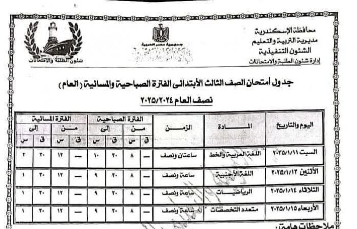 جدول امتحانات الصف الثالث الابتدائي 2024 - 2025 في 7 محافظات | تفاصيل .. بوابة المساء الاخباري