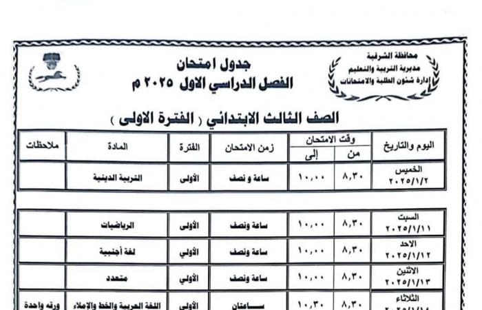 جدول امتحانات الصف الثالث الابتدائي 2024 - 2025 في 7 محافظات | تفاصيل .. بوابة المساء الاخباري