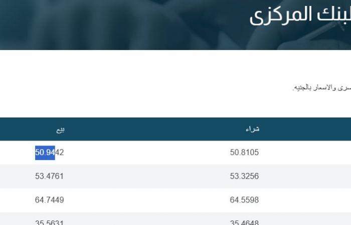 الدولار رسميًا الآن| آخر تحديث بالبنوك اليوم الخميس بعد قرار المركزي الأمريكي .. بوابة المساء الاخباري