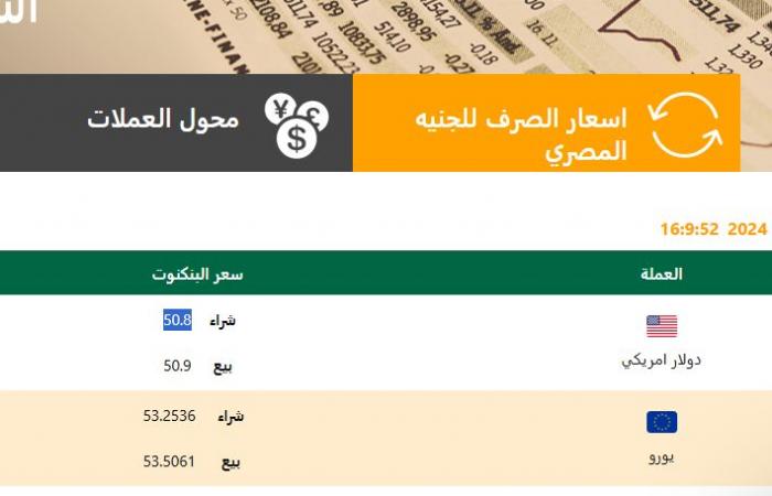 الدولار رسميًا الآن| آخر تحديث بالبنوك اليوم الخميس بعد قرار المركزي الأمريكي .. بوابة المساء الاخباري