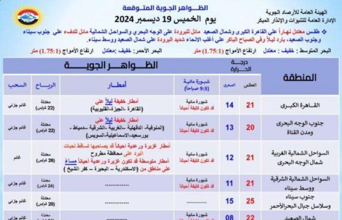 أمطار
      غزيرة
      تضرب
      هذه
      المحافظات
      |
      الأرصاد
      تحذر
      من
      حالة
      الطقس
      اليوم
      الخميس
      19
      ديسمبر
      2024 - بوابة المساء الاخباري