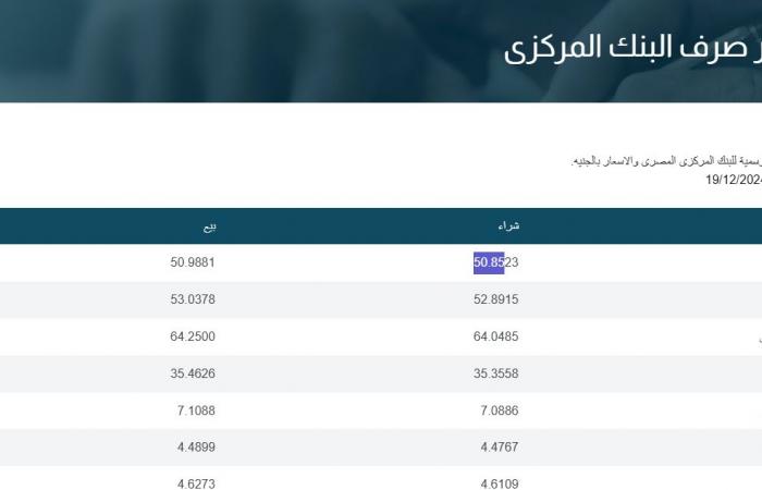 الدولار رسميا الآن| آخر تحديث اليوم بعد تصريحات الحكومة بشأن مرونة سعر الصرف .. بوابة المساء الاخباري