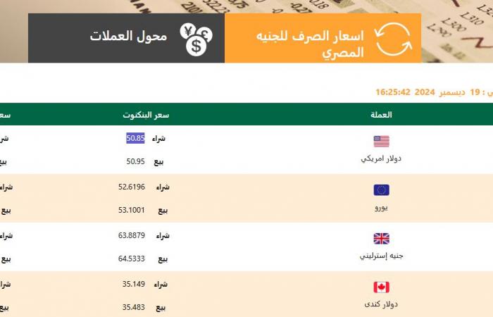 الدولار رسميا الآن| آخر تحديث اليوم بعد تصريحات الحكومة بشأن مرونة سعر الصرف .. بوابة المساء الاخباري