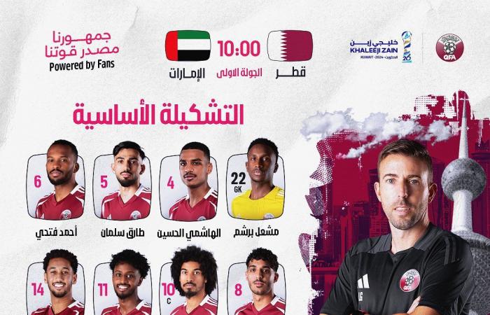 عفيف
      يقود
      تشكيل
      منتخب
      قطر
      أمام
      الإمارات
      في
      خليجي
      26 المساء الاخباري ..