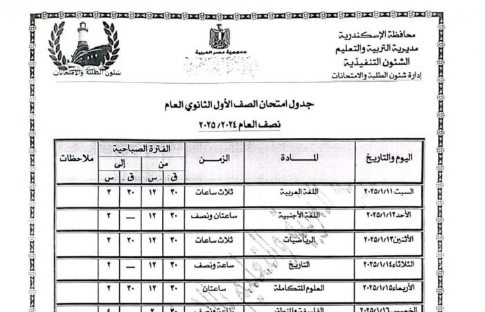 جدول امتحانات الترم الأول 2025 الصف الأول الثانوي | تفاصيل وصور .. بوابة المساء الاخباري